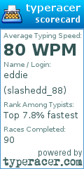 Scorecard for user slashedd_88