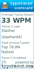 Scorecard for user slasher99