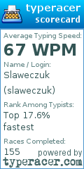 Scorecard for user slaweczuk