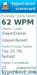 Scorecard for user slayerdiesel