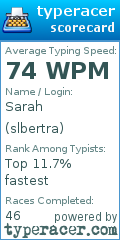 Scorecard for user slbertra