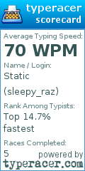 Scorecard for user sleepy_raz