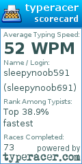 Scorecard for user sleepynoob691