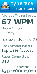 Scorecard for user sleezy_dvorak_2