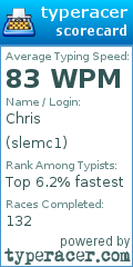 Scorecard for user slemc1