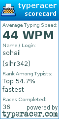 Scorecard for user slhr342
