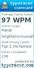Scorecard for user slightlynocturnal