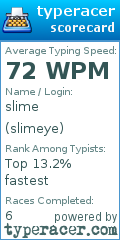 Scorecard for user slimeye