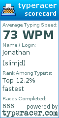 Scorecard for user slimjd