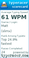 Scorecard for user slimx