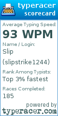 Scorecard for user slipstrike1244