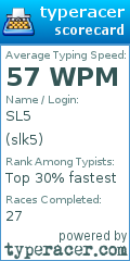 Scorecard for user slk5