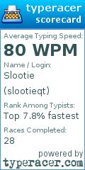 Scorecard for user slootieqt