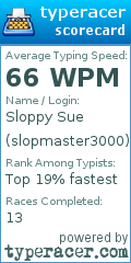 Scorecard for user slopmaster3000