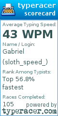 Scorecard for user sloth_speed_