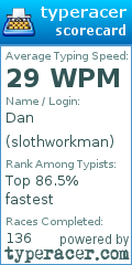 Scorecard for user slothworkman