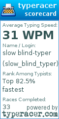 Scorecard for user slow_blind_typer
