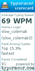 Scorecard for user slow_colemak3