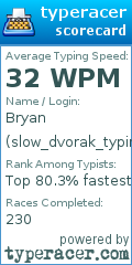 Scorecard for user slow_dvorak_typing