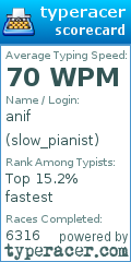 Scorecard for user slow_pianist