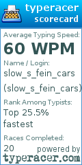 Scorecard for user slow_s_fein_cars