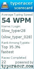 Scorecard for user slow_typer_028