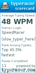 Scorecard for user slow_typer_here