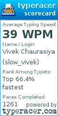 Scorecard for user slow_vivek