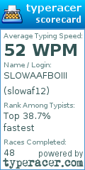 Scorecard for user slowaf12
