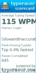 Scorecard for user slowandinaccurate