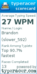 Scorecard for user slower_592