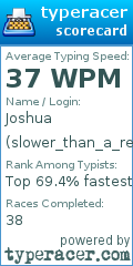 Scorecard for user slower_than_a_retard