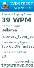 Scorecard for user slowest_typer_ever_2024