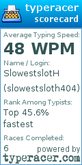 Scorecard for user slowestsloth404