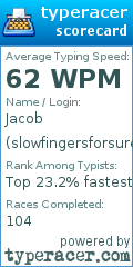 Scorecard for user slowfingersforsure
