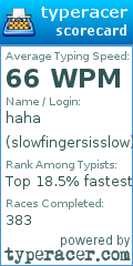 Scorecard for user slowfingersisslow