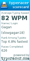 Scorecard for user slowgagan18