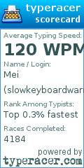 Scorecard for user slowkeyboardwarrior