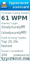 Scorecard for user slowlysurelyffff