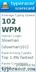 Scorecard for user slowman101