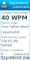 Scorecard for user slowmo69