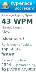 Scorecard for user slownword