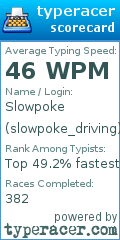 Scorecard for user slowpoke_driving