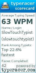 Scorecard for user slowtouchtypist