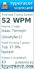Scorecard for user slowtyler1
