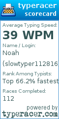 Scorecard for user slowtyper112816