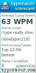 Scorecard for user slowtyper119