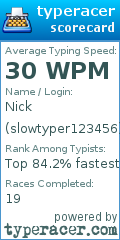Scorecard for user slowtyper123456