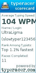 Scorecard for user slowtyper1234567890