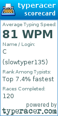 Scorecard for user slowtyper135